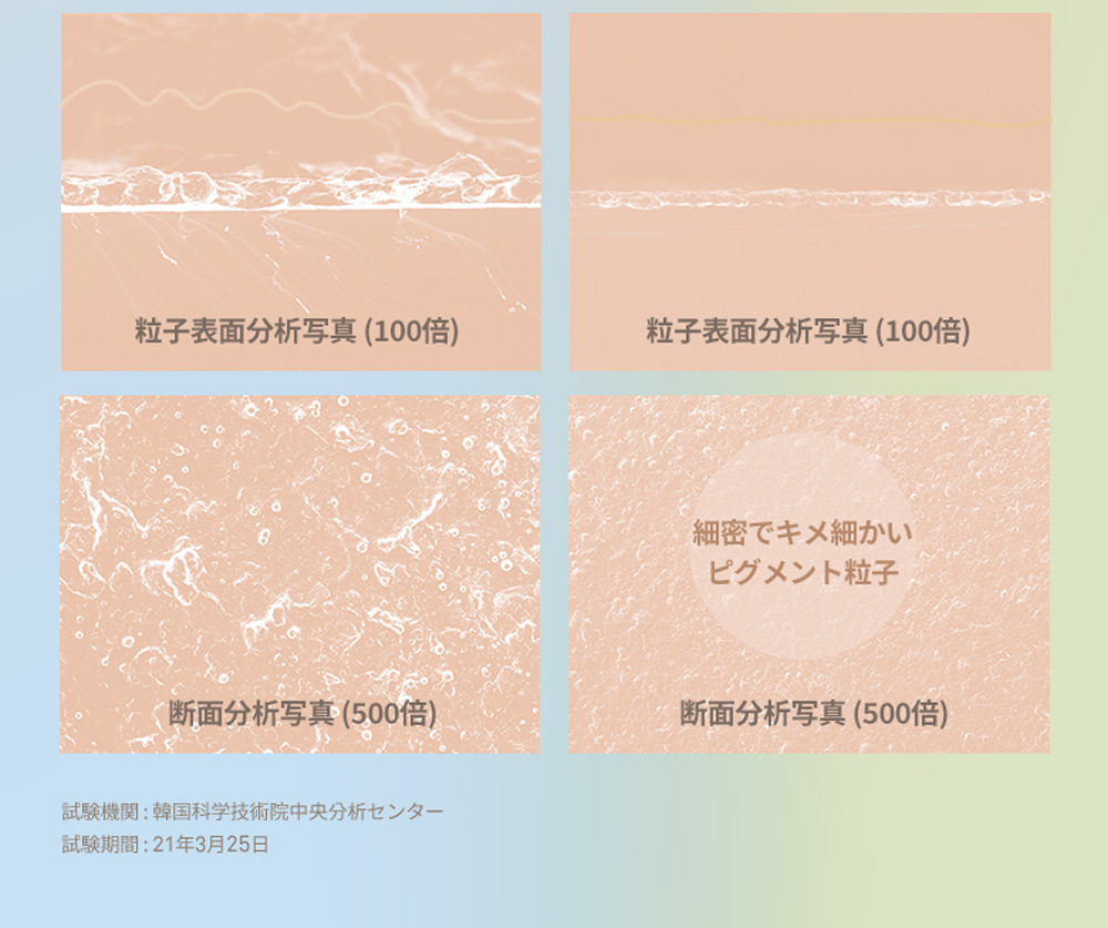 粒子表面分析写真 (100倍) 粒子表面分析写真 (100倍) 断面分析写真 (500倍) 細密でキメ細かい ピグメント粒子 断面分析写真 (500倍) 試験機関 : 韓国科学技術院中央分析センター 試験期間 : 21年3月25日